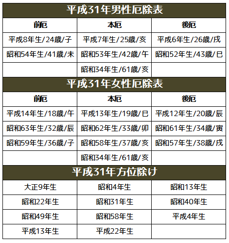 茨城県小美玉市の御祈祷御祈願 平成31年(2019年)厄除け方位除け表